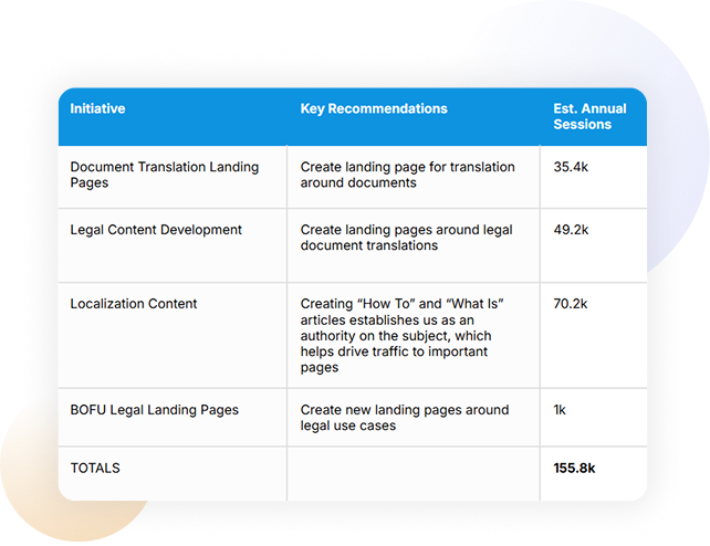 future-proof-crypto-seo-img